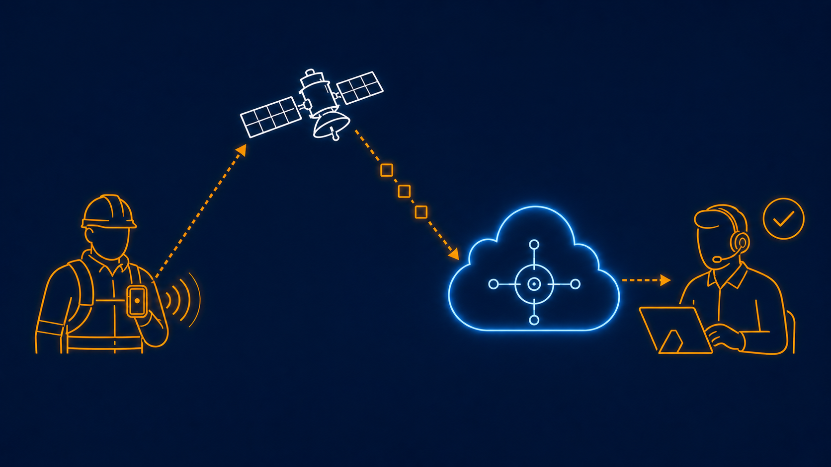 Field worker's personnel device sending an alert via satellite to the SatSentinel cloud and on to a monitoring operator